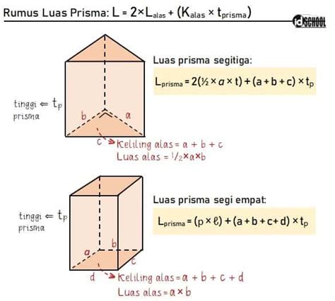 Rumus Prisma untuk Menghitung Volume dan Luas – idschool.net