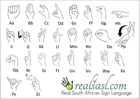 South African Sign Language Alphabet (ABC)