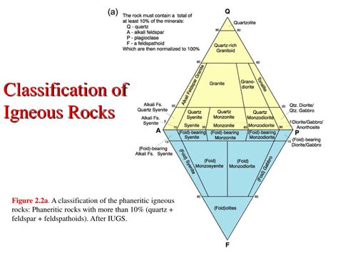 PPT - Classification of Igneous Rocks PowerPoint Presentation, free download - ID:6960176