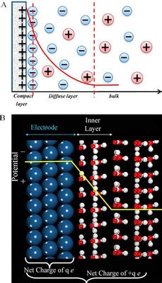 "Recent Advances in Electrochemical Kinetics Simulations and Their Appl"