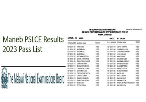 Malawi PSLCE Results 2023-Link Maneb PSLCE Pass List PDF Download