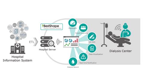 Intelligent Healthcare - smart hospital architecture | Wistron Medical Technology