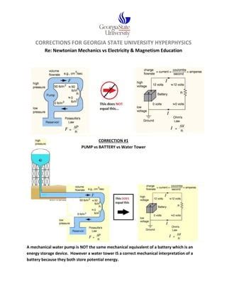 CORRECTIONS FOR GEORGIA STATE UNIVERSITY HYPERPHYSICS | PDF