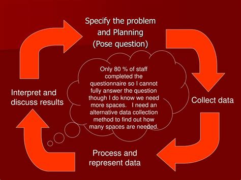 PPT - The Data Handling Cycle PowerPoint Presentation, free download ...