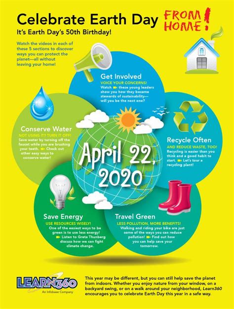 Celebrate Earth Day from Home with Learn360! Infographic - Infobase