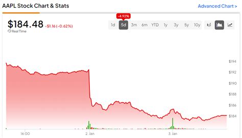 Apple Stock (NASDAQ:AAPL): Downgrade Creates Buying Opportunity