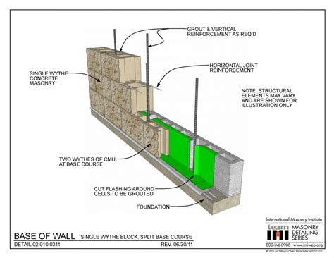 CMU Archives | Page 4 of 6 | International Masonry Institute