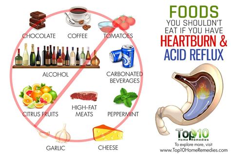 10 Foods You Shouldn't Eat if You Have Heartburn and Acid Reflux | Top ...