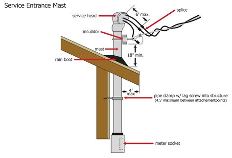 Electrical Service Mast Repair - Lumberjack Electric