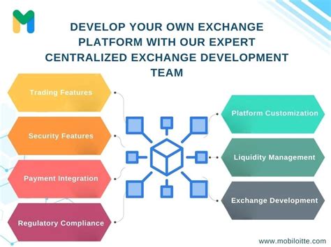 Centralized Exchange (CEX) Development Services | Upwork