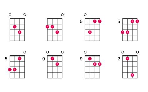 Dsus4 ukulele chord - UkeLib Chords