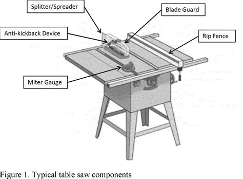 10 Sawstop Circular Table Saw Safety Rules | Elcho Table