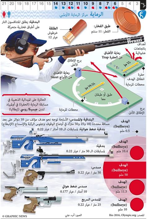 RIO 2016: Olympic Shooting infographic | Olympic shooting, Olympics, Summer olympic games