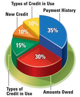 credit score factors - mycreditdoc.com