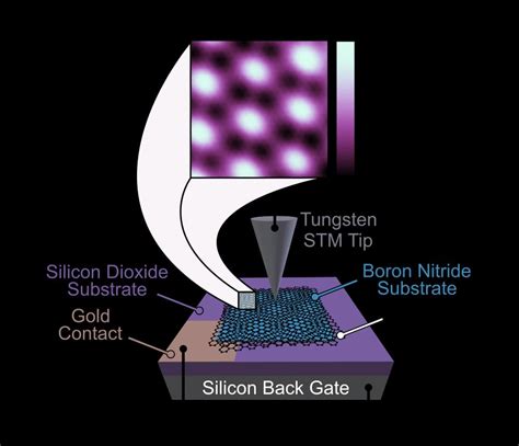 Amazing Twist: “Magic” Angle Graphene and the Creation of Unexpected Topological Quantum States