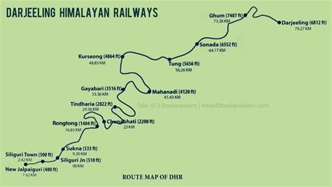 Darjeeling Himalayan Railways