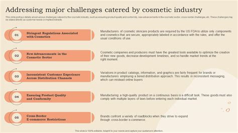 Addressing Major Challenges Catered By Cosmetic Industry Cosmetic Shop ...