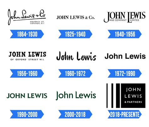 John Lewis Logo | Significado, História e PNG