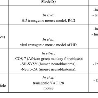 siRNA therapeutic applications in Alzheimer's disease. | Download Scientific Diagram