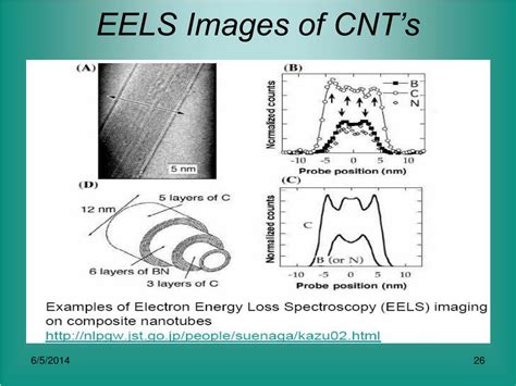 PPT - Plasma CVD Carbon Nanotubes (CNT’s) PowerPoint Presentation, free download - ID:1020533