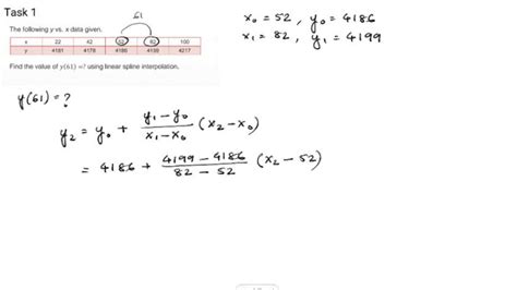 Interpolation Example