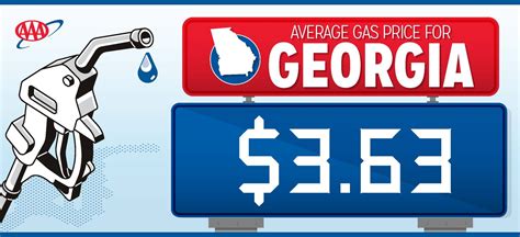 Georgia Gas Prices Continue Downward Trend - 92.1 WLHR