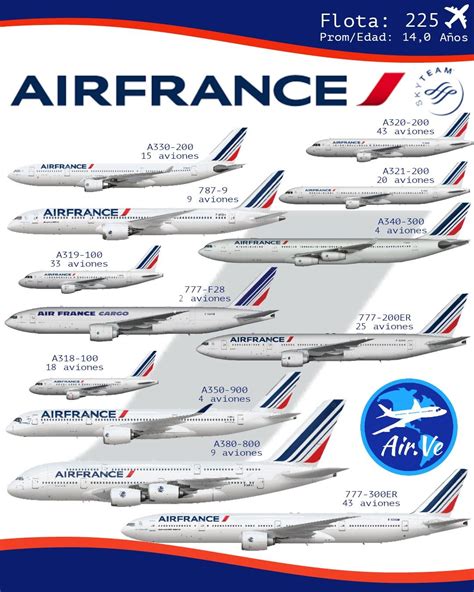 Air France Fleet Airbus A Details And Pictures | Hot Sex Picture