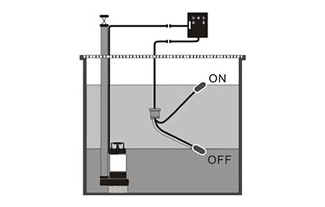 What is a Sump Pump Float Switch & How It Works