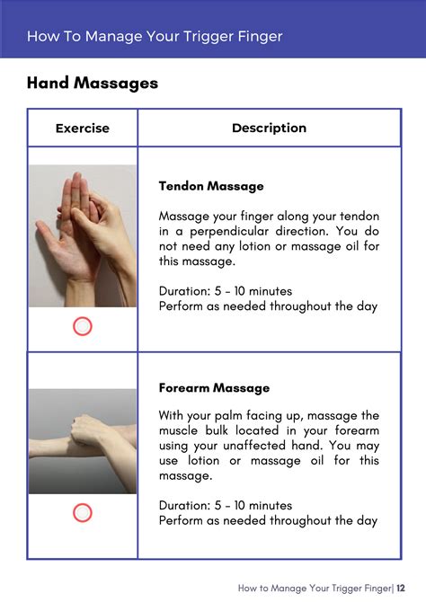 How To Manage Your Trigger Finger