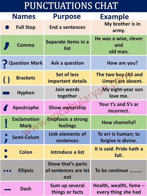 Punctuation Rules Chart | Punctuation rules, Teaching punctuation, Punctuation marks