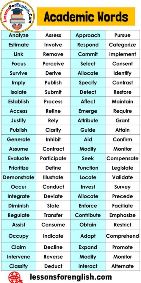 100 Academic Words, Academic Vocabulary List - Lessons For English