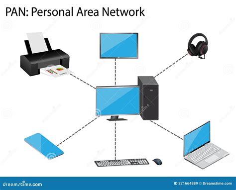 PAN is a Personal Area Network Stock Vector - Illustration of desktop, electronic: 271664889