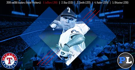 Going Deep: Jose Leclerc Could Be Baseball's Best Reliever | Pitcher List