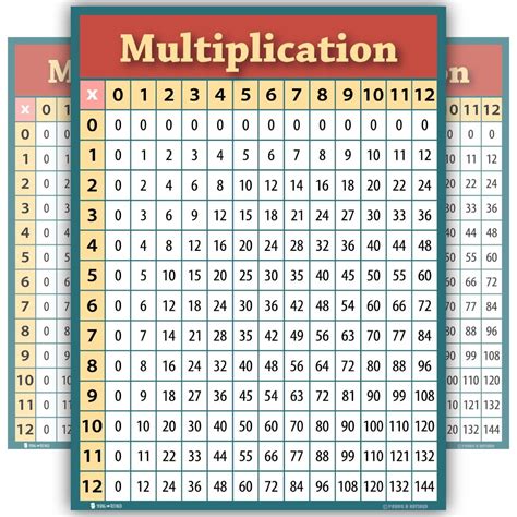 Multiplication Table Learning : times table chart 1-100 for kids ...