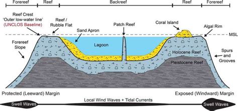 Is climate change disrupting maritime boundaries?