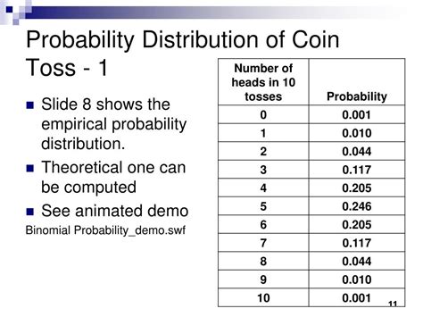 coin toss probability distribution – coin toss probability calculator – Genertore2