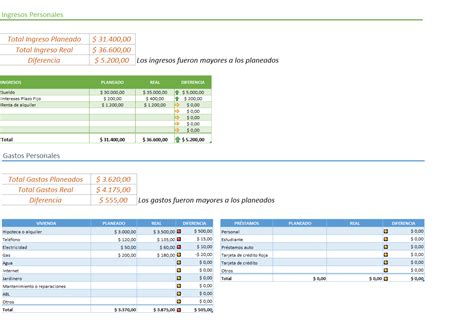 PlanillaExcel - Descarga plantillas de Excel gratis