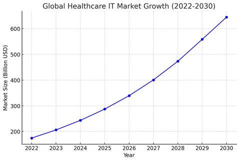 Navigating the Future of Healthcare - Unprecedented Investment and ...