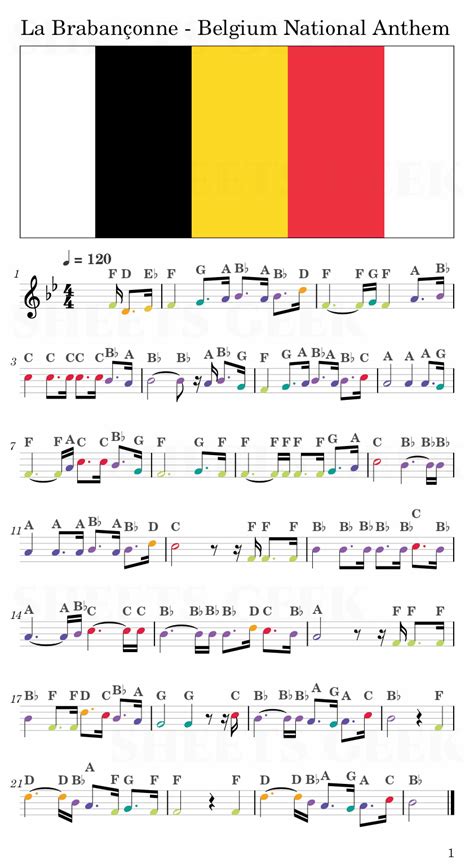 La Brabançonne - Belgium National Anthem | Easy Sheet Music