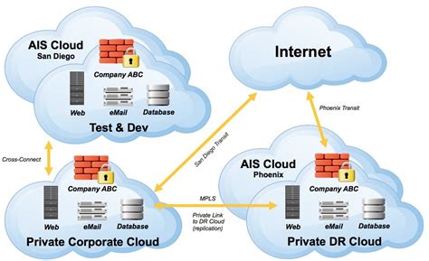 Cloud Location Services