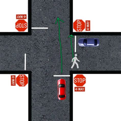 Four Way Stop Intersection Guide - 17 Tips To Improve Skill