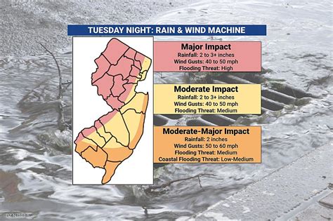 Major flooding, power outages: Heavy rain and wind hit NJ Tuesday