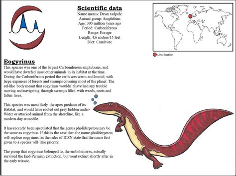 Extinct Encyclopedia - Eogyrinus by herofan135 on DeviantArt