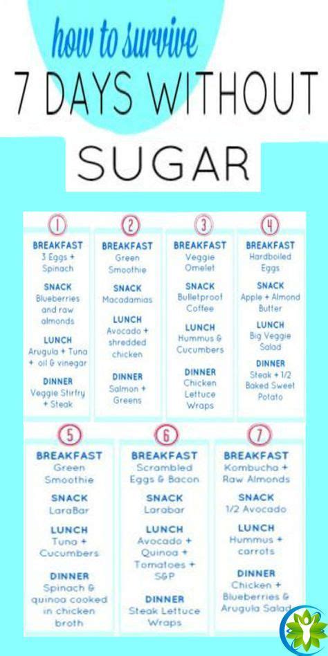 Sugar Free Detox Meal Plan