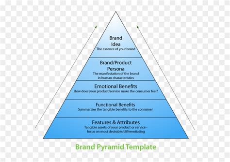 Brand Pyramid Template - Triangle Clipart (#502860) - PikPng