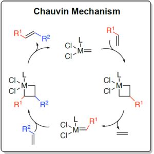 Olefin Metathesis - Apex MolecularApex Molecular