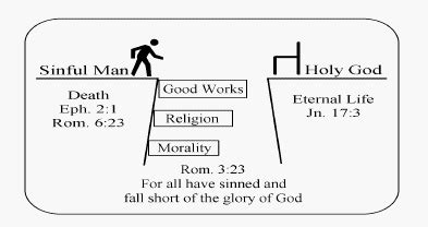 God's Plan of Salvation | Bible.org