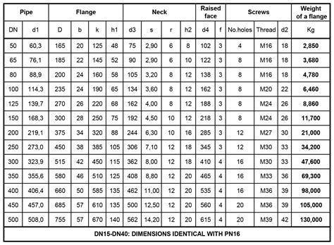 Pn Flange Dimensions