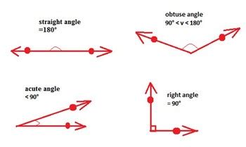 Measuring and Classifying Angles - Torch Sixth Grade