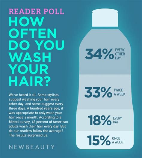 Infographic: How Often You Wash Your Hair - NewBeauty